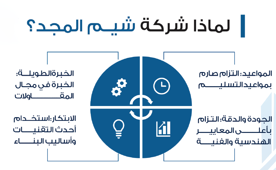 لماذا لماذا