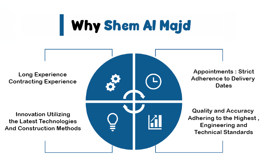 Why Shem Al Majd Why Shem Al Majd